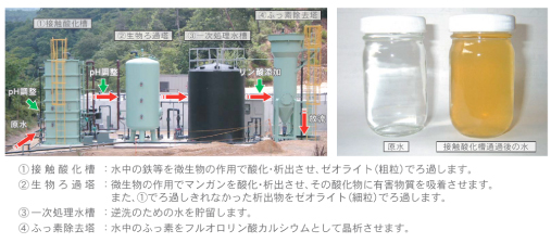 株式会社 日本海水環境商品
