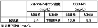 ノルマルヘキサン
