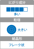 属性：トッピングソルト