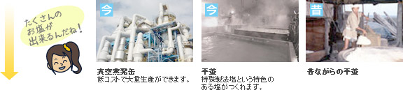 煎ごう工程
