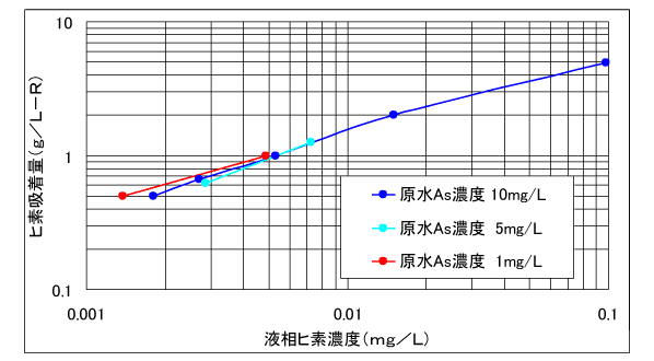 グラフ1