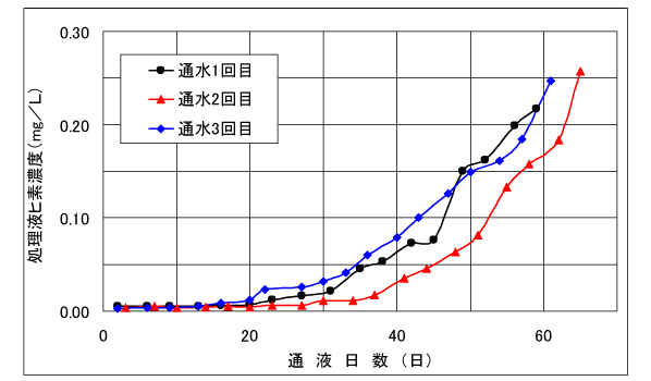 グラフ3