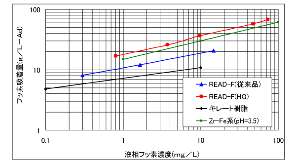 基本物性