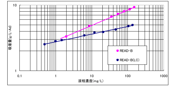 基本物性