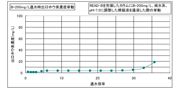 グラフ1