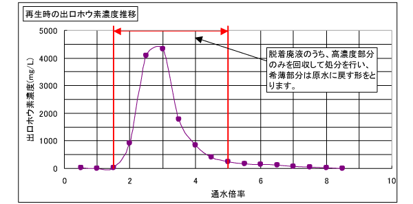 グラフ2