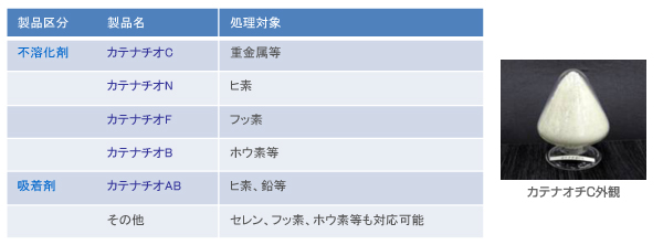 製品ラインナップ
