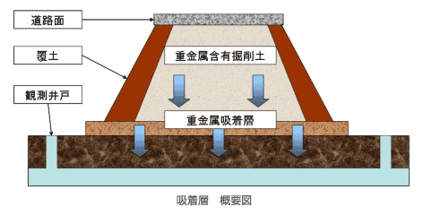 吸着層概要図