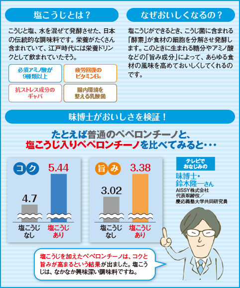 塩こうじの健康
